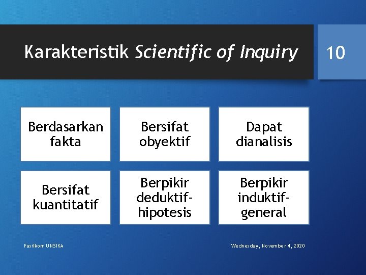 Karakteristik Scientific of Inquiry Berdasarkan fakta Bersifat obyektif Dapat dianalisis Bersifat kuantitatif Berpikir deduktifhipotesis