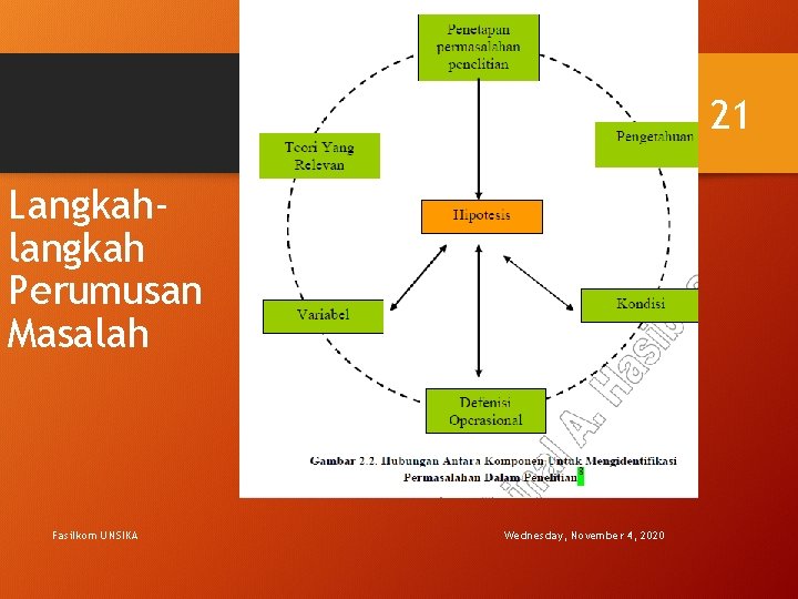 21 Langkahlangkah Perumusan Masalah Fasilkom UNSIKA Wednesday, November 4, 2020 