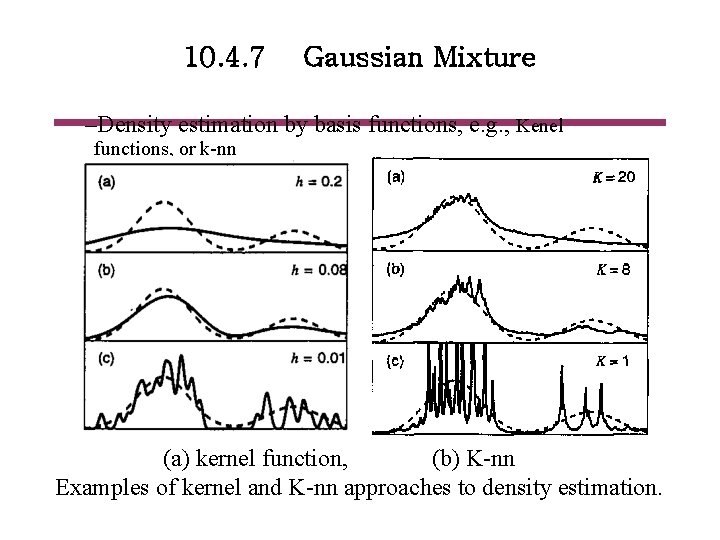 10. 4. 7 Gaussian Mixture –Density estimation by basis functions, e. g. , Kenel