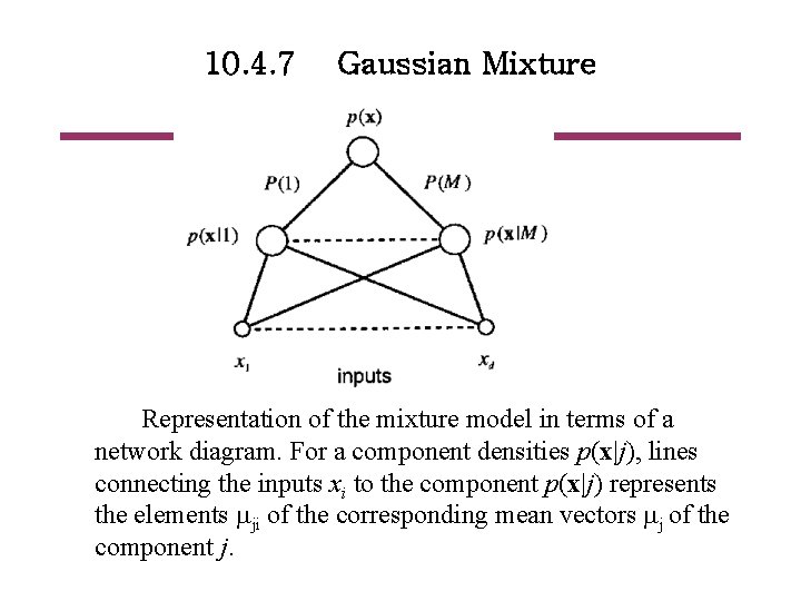 10. 4. 7 Gaussian Mixture Representation of the mixture model in terms of a