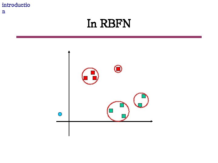 introductio n In RBFN 
