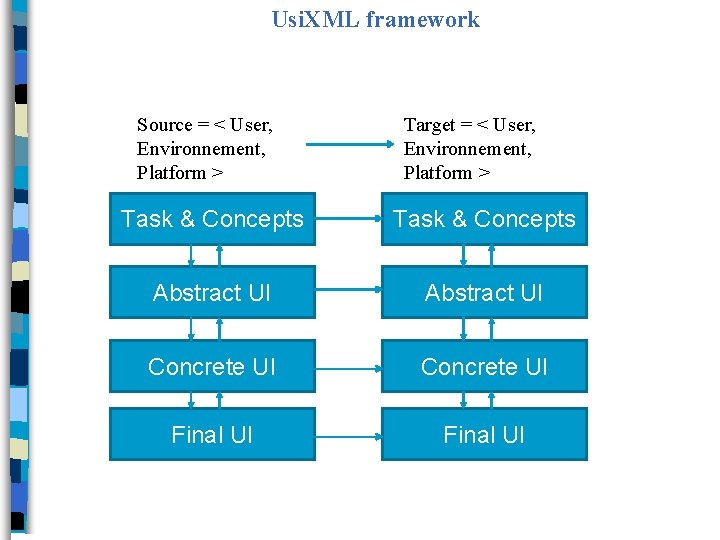 Usi. XML framework Source = < User, Environnement, Platform > Target = < User,