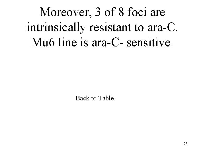 Moreover, 3 of 8 foci are intrinsically resistant to ara-C. Mu 6 line is