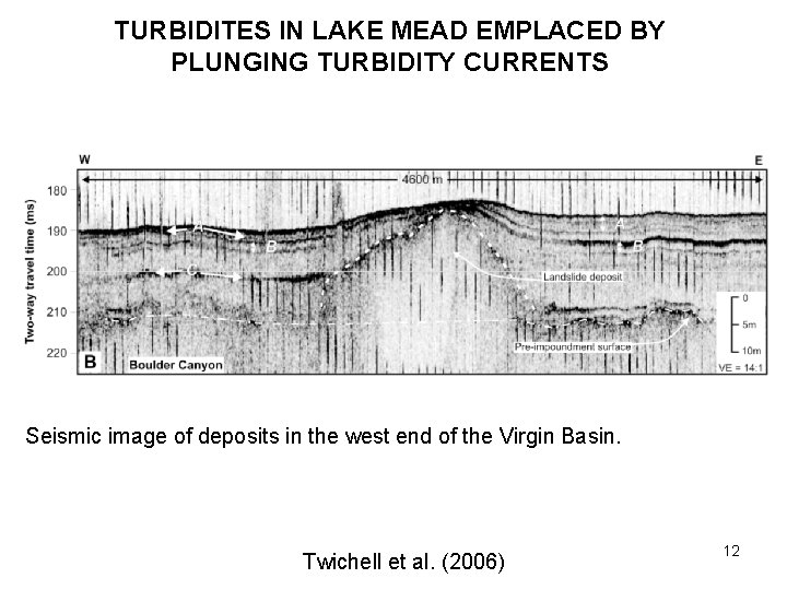 TURBIDITES IN LAKE MEAD EMPLACED BY PLUNGING TURBIDITY CURRENTS Seismic image of deposits in