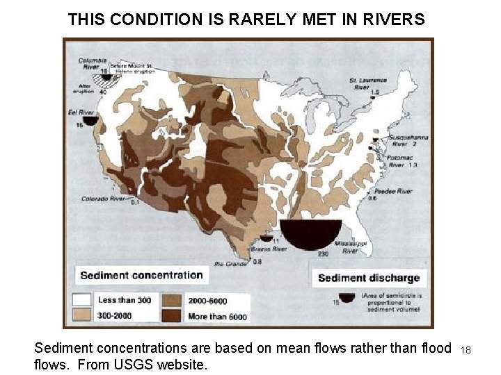 THIS CONDITION IS RARELY MET IN RIVERS Sediment concentrations are based on mean flows
