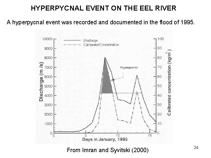 HYPERPYCNAL EVENT ON THE EEL RIVER A hyperpycnal event was recorded and documented in