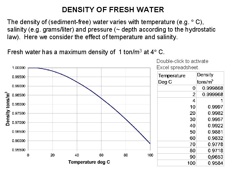 DENSITY OF FRESH WATER The density of (sediment-free) water varies with temperature (e. g.