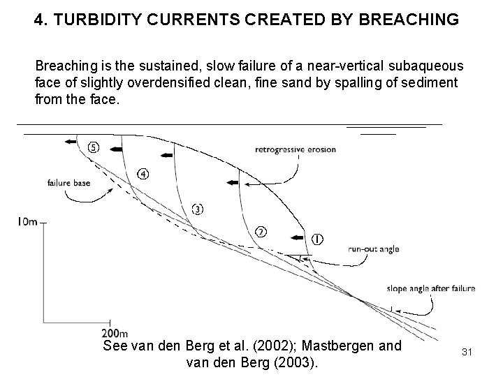 4. TURBIDITY CURRENTS CREATED BY BREACHING Breaching is the sustained, slow failure of a