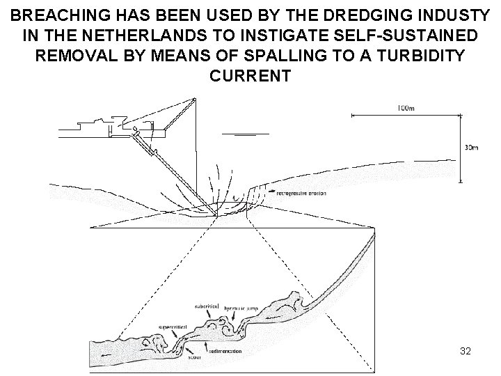 BREACHING HAS BEEN USED BY THE DREDGING INDUSTY IN THE NETHERLANDS TO INSTIGATE SELF-SUSTAINED