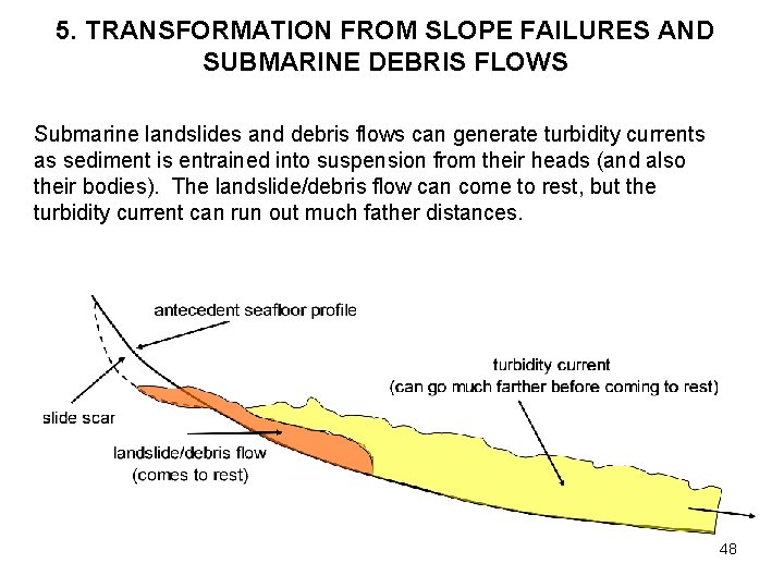 5. TRANSFORMATION FROM SLOPE FAILURES AND SUBMARINE DEBRIS FLOWS Submarine landslides and debris flows