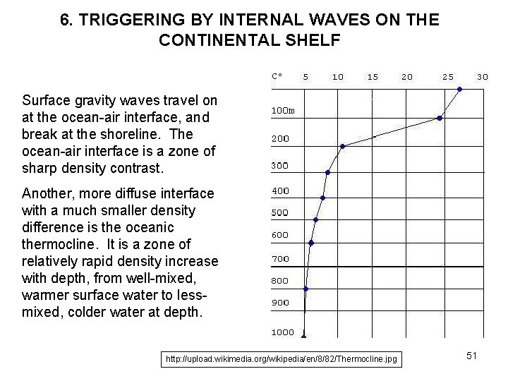 6. TRIGGERING BY INTERNAL WAVES ON THE CONTINENTAL SHELF Surface gravity waves travel on