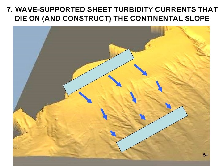 7. WAVE-SUPPORTED SHEET TURBIDITY CURRENTS THAT DIE ON (AND CONSTRUCT) THE CONTINENTAL SLOPE 54