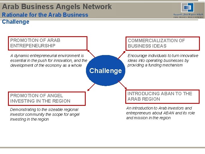 Arab Business Angels Network Rationale for the Arab Business Challenge PROMOTION OF ARAB ENTREPENEURSHIP