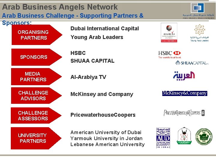 Arab Business Angels Network Arab Business Challenge - Supporting Partners & Sponsors: ORGANISING PARTNERS