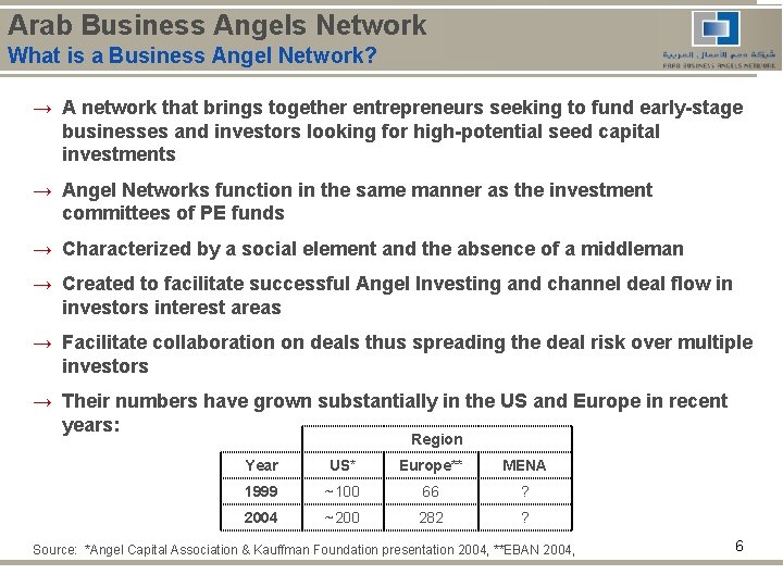 Arab Business Angels Network What is a Business Angel Network? → A network that