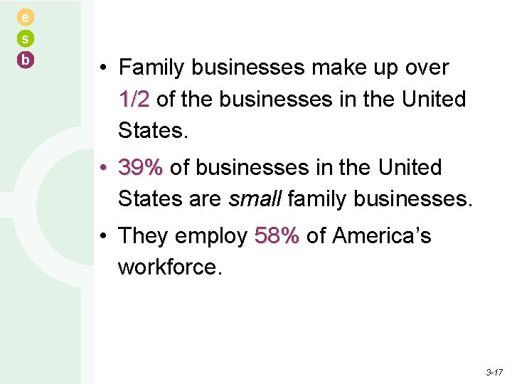 e s b • Family businesses make up over 1/2 of the businesses in