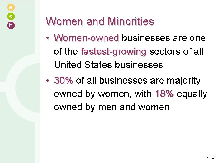 e s b Women and Minorities • Women-owned businesses are one of the fastest-growing