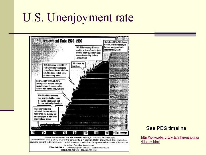U. S. Unenjoyment rate See PBS timeline http: //www. pbs. org/kcts/affluenza/diag /history. html 