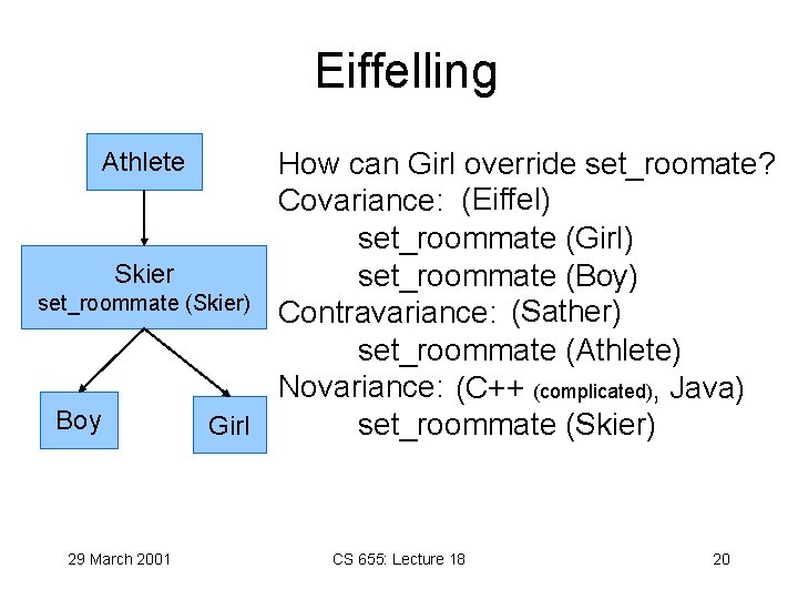 Eiffelling How can Girl override set_roomate? Covariance: (Eiffel) set_roommate (Girl) Skier set_roommate (Boy) set_roommate