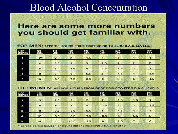 Blood Alcohol Concentration 