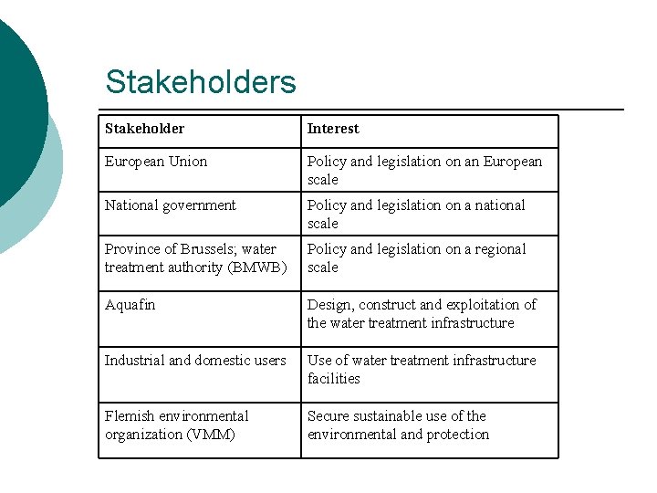 Stakeholders Stakeholder Interest European Union Policy and legislation on an European scale National government