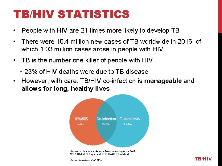 TB/HIV STATISTICS • People with HIV are 21 times more likely to develop TB