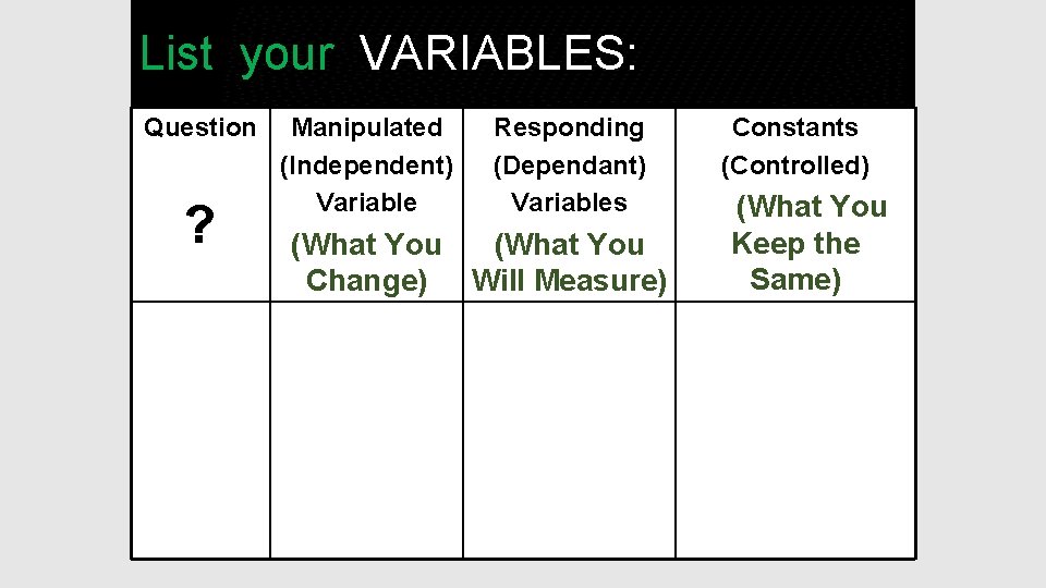 List your VARIABLES: Question ? Manipulated (Independent) Variable Responding (Dependant) Variables (What You Change)