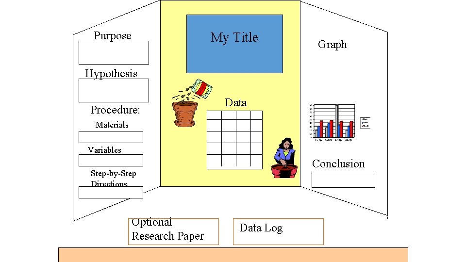 Purpose My Title Graph Hypothesis Procedure: Data Materials Variables Conclusion Step-by-Step Directions Optional Research