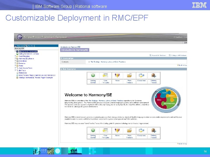 IBM Software Group | Rational software Customizable Deployment in RMC/EPF 14 