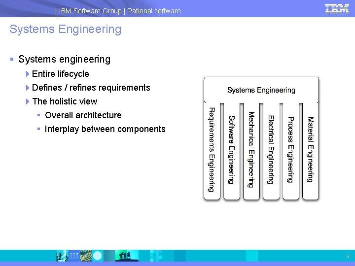 IBM Software Group | Rational software Systems Engineering § Systems engineering 4 Entire lifecycle