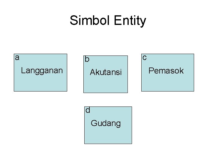 Simbol Entity a c b Langganan Akutansi d Gudang Pemasok Simbol Entity a c b Langganan Akutansi d Gudang Pemasok