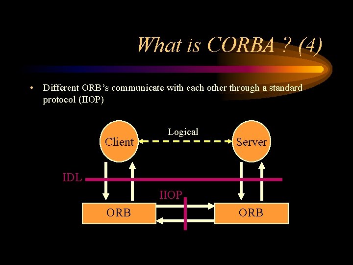 What is CORBA ? (4) • Different ORB’s communicate with each other through a