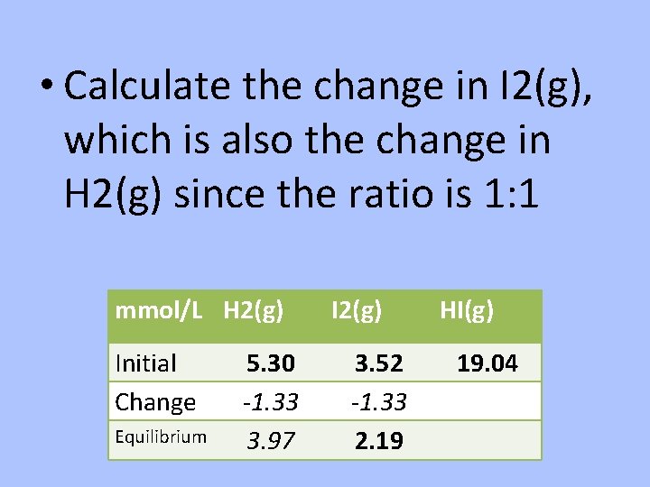  • Calculate the change in I 2(g), which is also the change in
