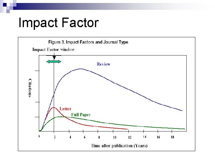 Impact Factor 