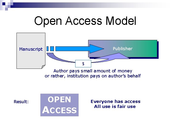 Open Access Model Publisher Manuscript $ Author pays small amount of money or rather,