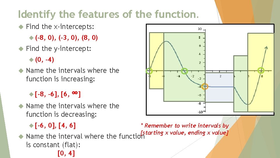 Identify the features of the function. Find the x-intercepts: (-8, Find the y-intercept: (0,