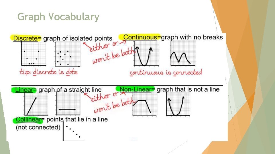 Graph Vocabulary 