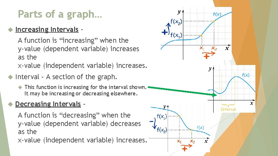 Parts of a graph… Increasing Intervals – A function is “increasing” when the y-value