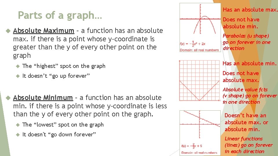 Parts of a graph… Absolute Maximum – a function has an absolute max. if