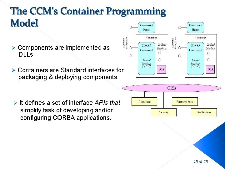 The CCM's Container Programming Model Ø Components are implemented as DLLs Ø Containers are The CCM's Container Programming Model Ø Components are implemented as DLLs Ø Containers are