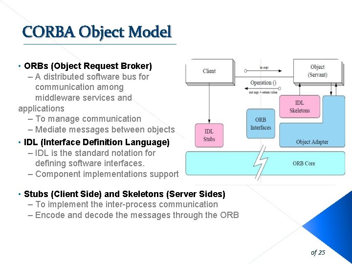 CORBA Object Model • ORBs (Object Request Broker) – A distributed software bus for CORBA Object Model • ORBs (Object Request Broker) – A distributed software bus for