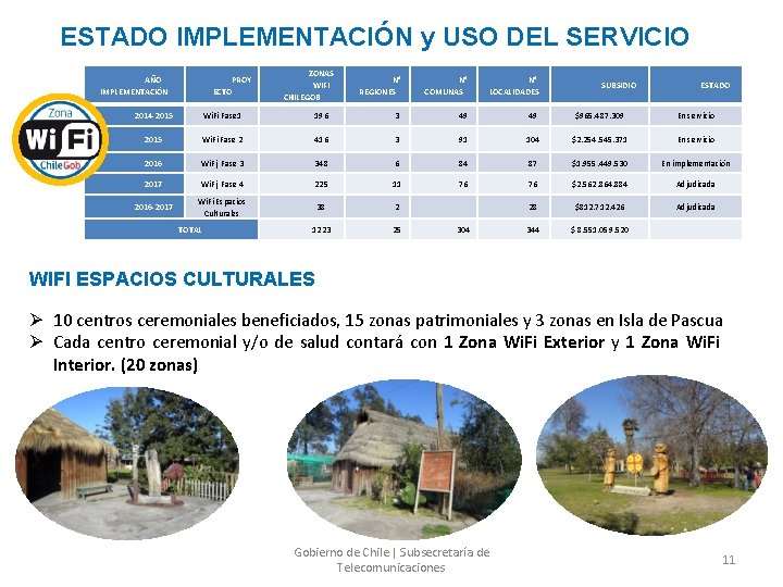 ESTADO IMPLEMENTACIÓN y USO DEL SERVICIO AÑO IMPLEMENTACIÓN PROY ECTO ZONAS WIFI CHILEGOB N°