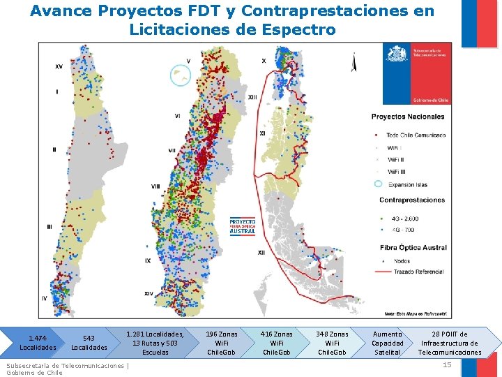 Avance Proyectos FDT y Contraprestaciones en Licitaciones de Espectro 1. 474 Localidades 543 Localidades