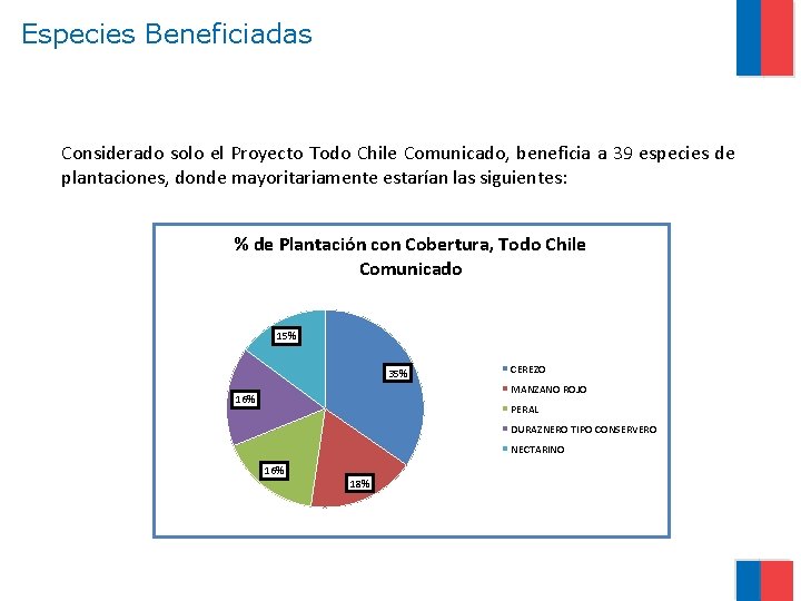 Especies Beneficiadas Considerado solo el Proyecto Todo Chile Comunicado, beneficia a 39 especies de