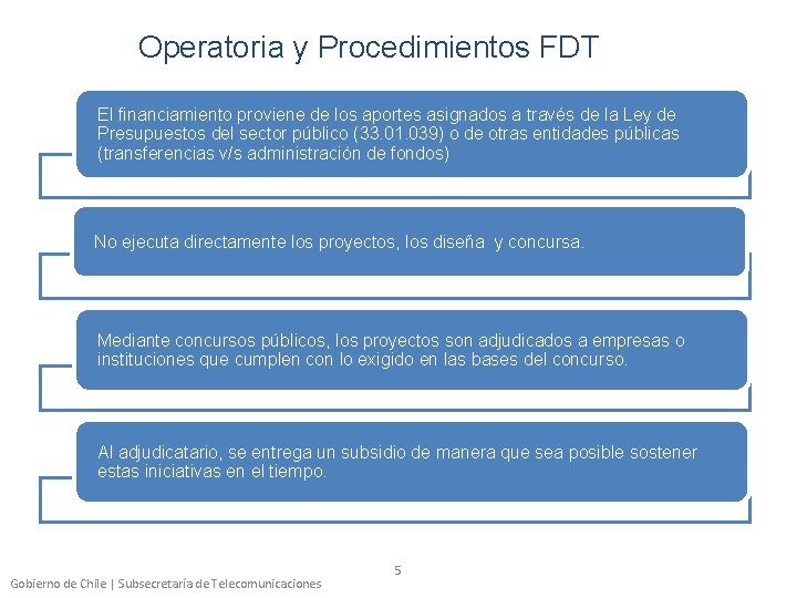 Operatoria y Procedimientos FDT El financiamiento proviene de los aportes asignados a través de