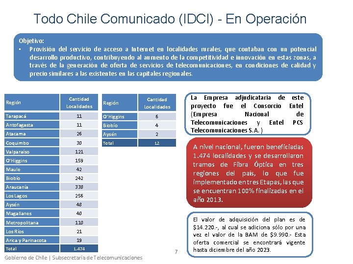 Todo Chile Comunicado (IDCI) - En Operación Objetivo: • Provisión del servicio de acceso