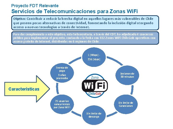 Proyecto FDT Relevante Servicios de Telecomunicaciones para Zonas Wi. Fi Objetivo: Contribuir a reducir