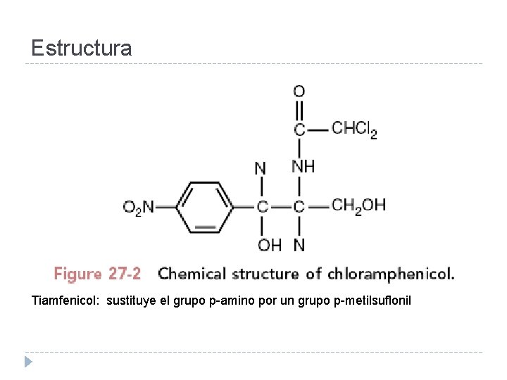 Estructura Tiamfenicol: sustituye el grupo p-amino por un grupo p-metilsuflonil 