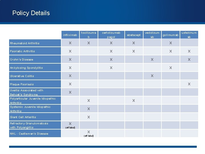 Policy Details infliximab tocilizuma b certolizumab pegol abatacept vedolizum ab golimumab ustekinum ab Rheumatoid