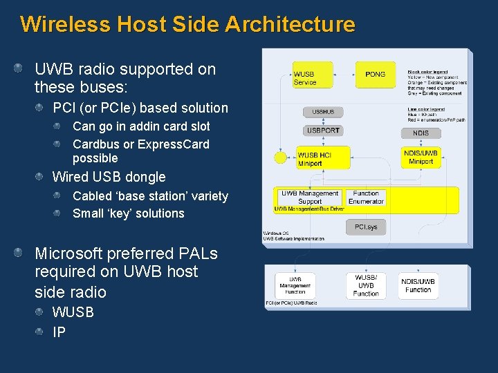 Wireless Host Side Architecture UWB radio supported on these buses: PCI (or PCIe) based